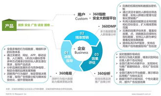 2016年中國數(shù)據(jù)驅(qū)動型互聯(lián)網(wǎng)企業(yè)大數(shù)據(jù)產(chǎn)品與服務(wù)研究